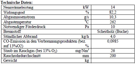 Eek A Kamineinsatz Bef Therm V14 Mit Hebetur 14 Kw